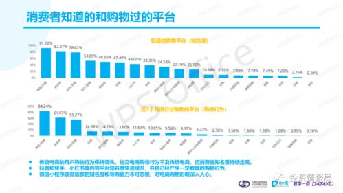 2020中国社交电商消费者购物行为研究报告